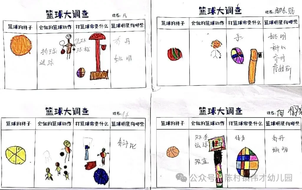 初学者如何借助图表提升篮球技能